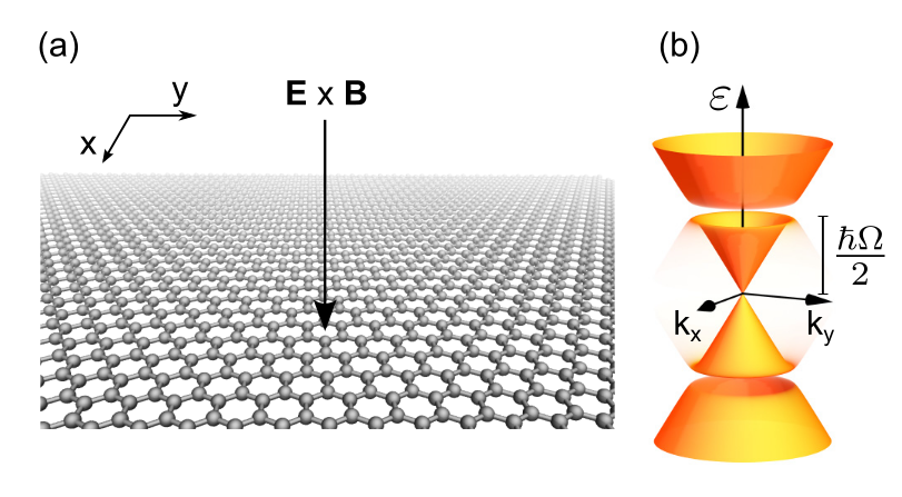 Graphene as a Tunable Topological Insulator