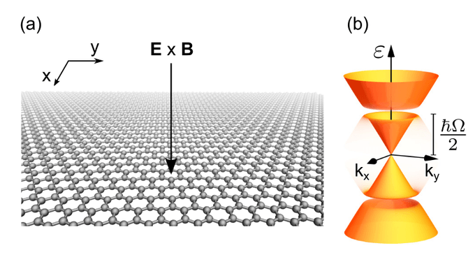 Graphene as a Tunable Topological Insulator