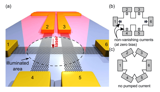 Multiterminal Conductance of a Floquet Topological Insulator